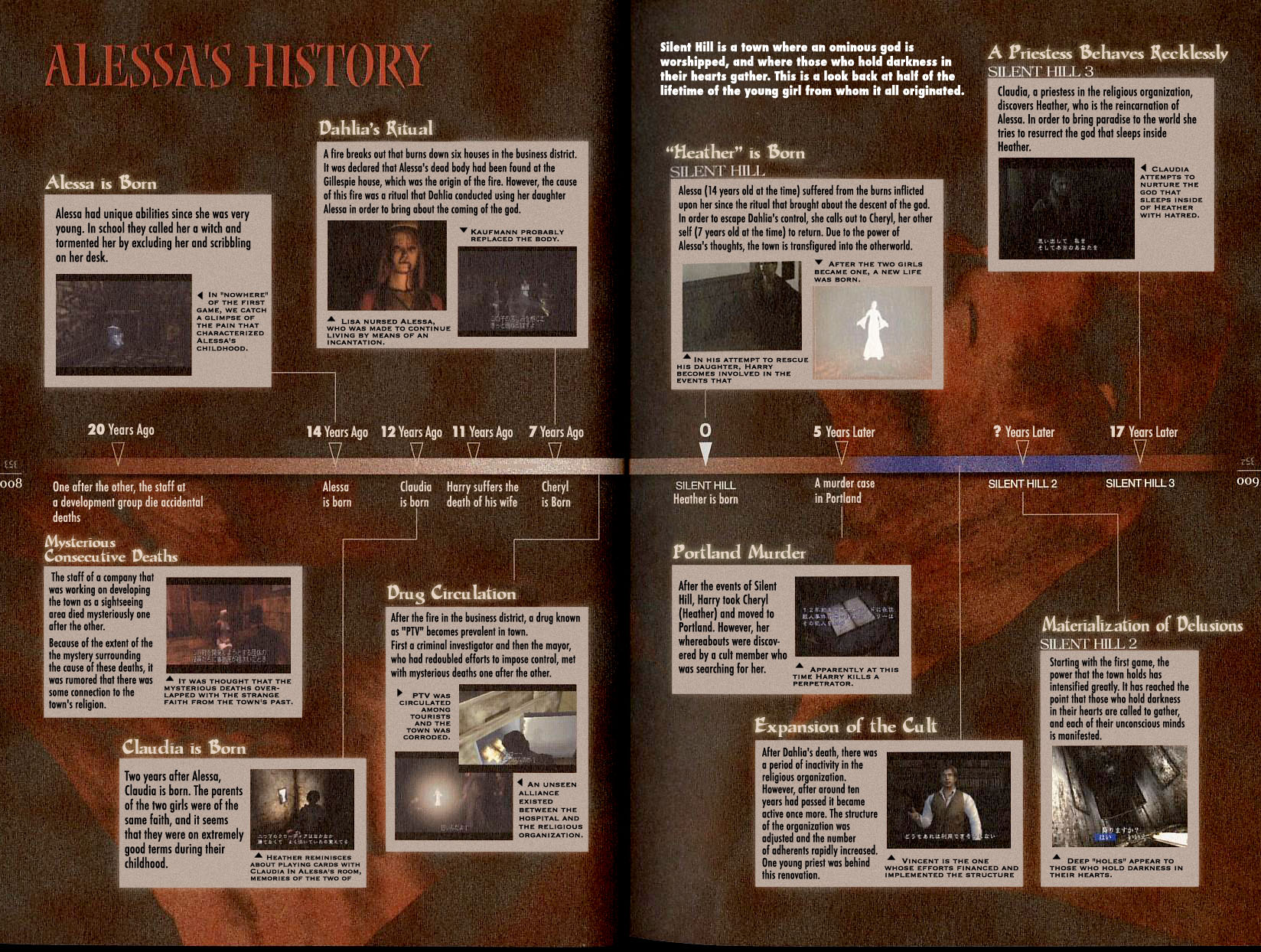 Silent Hills. History Of The Series 