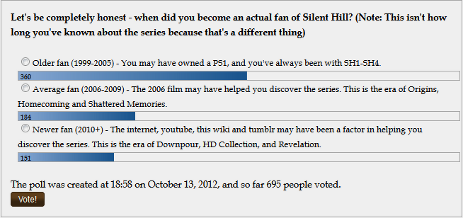 New poll is up while we undergo some - Silent Hill Wiki
