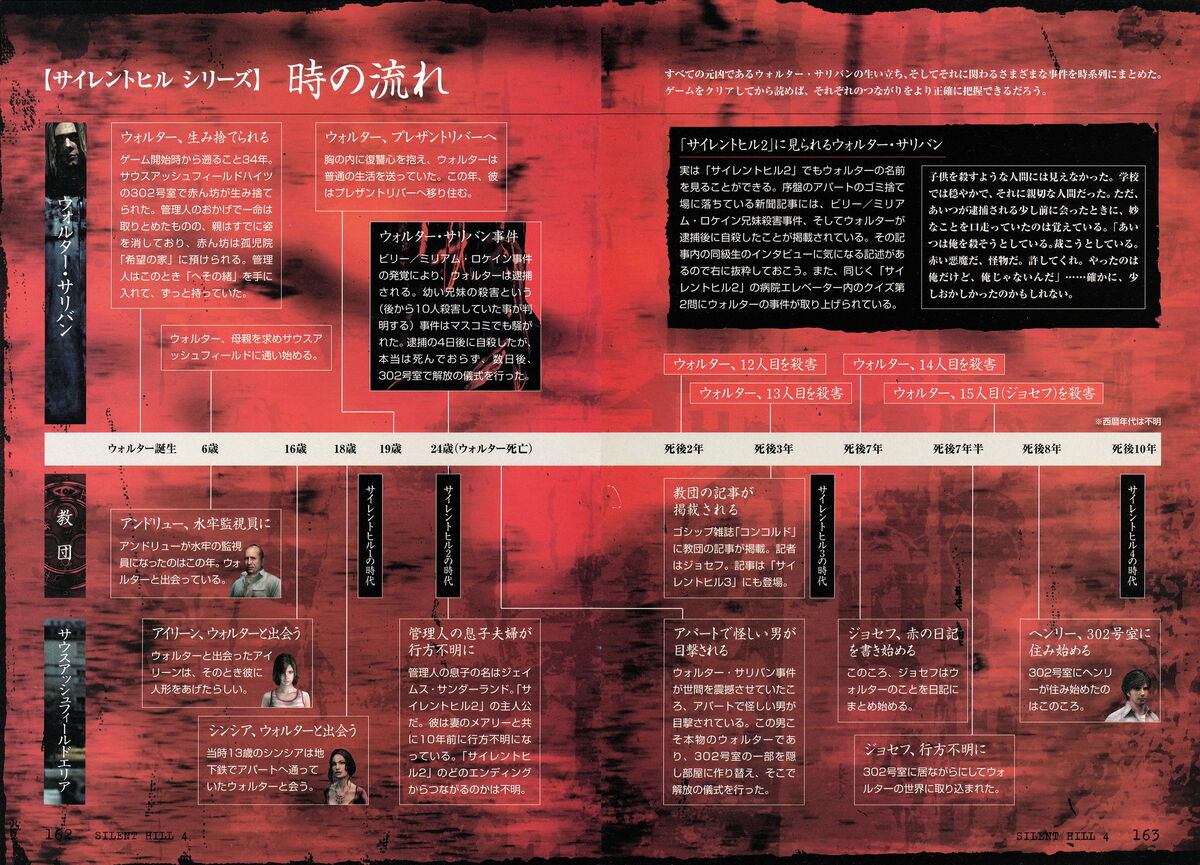 Does anyone know where these images from the Silent Hill wiki come from? :  r/silenthill