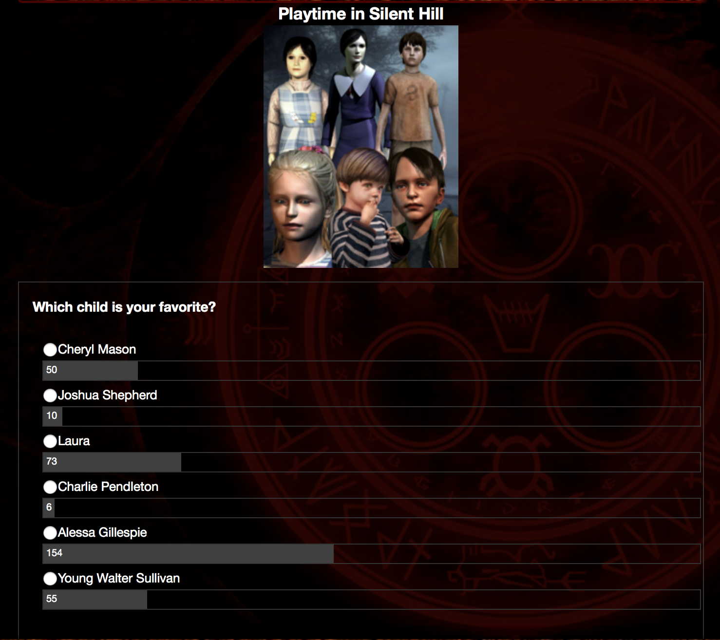 New poll is up while we undergo some - Silent Hill Wiki