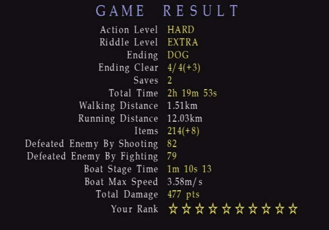 Silent Hill - Guides - Speedrun