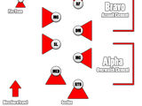 Squad Formations - Staggered Column