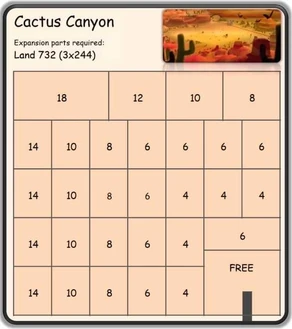 The Expansion Costs of Cactus Canyon.