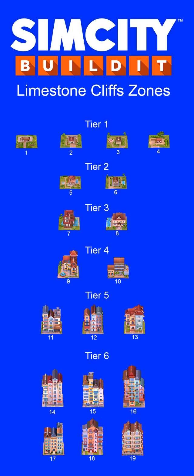 Limestone Cliffs Zone Simcity Buildit Wiki Fandom