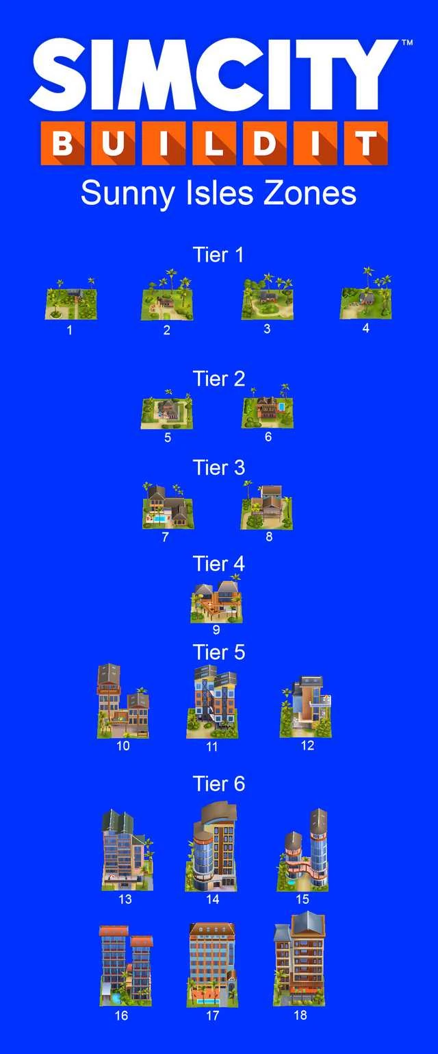 Sunny Isles Zone SimCity BuildIt Wiki Fandom