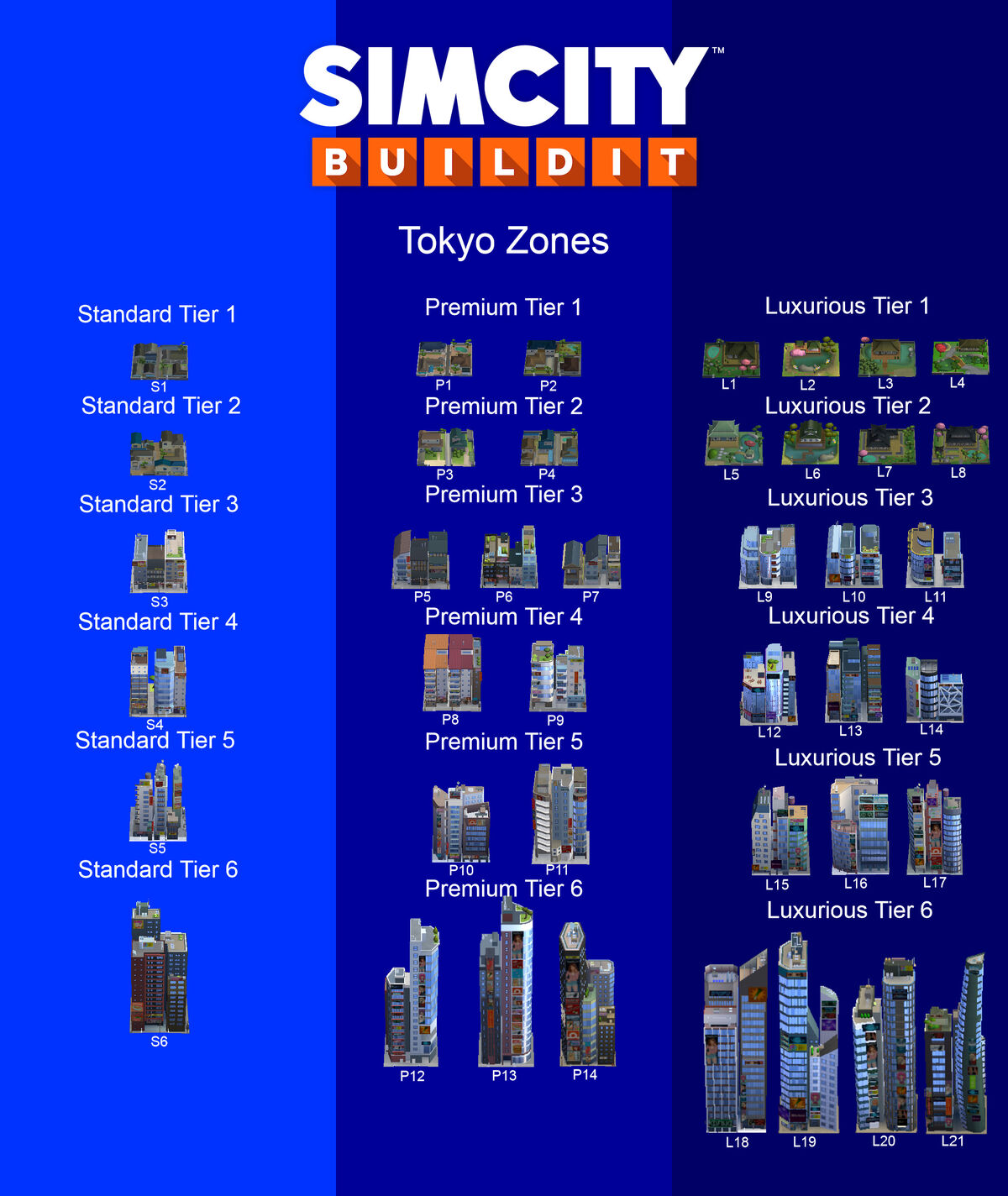 シムシティ khxv5rg Tokyo Town Zone | SimCity BuildIt Wiki | Fandom