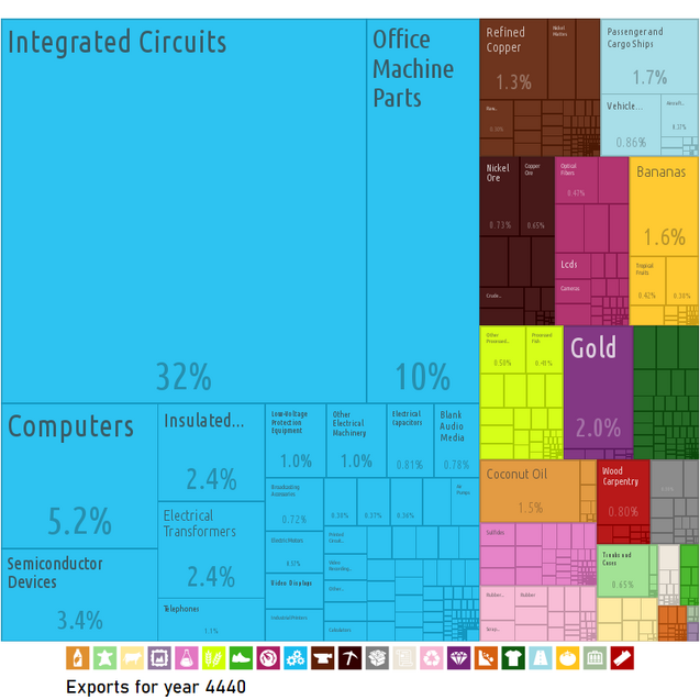 Exports440