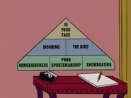 Pyramid of Success