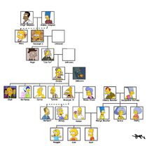 Simpsons possible family tree.jpg