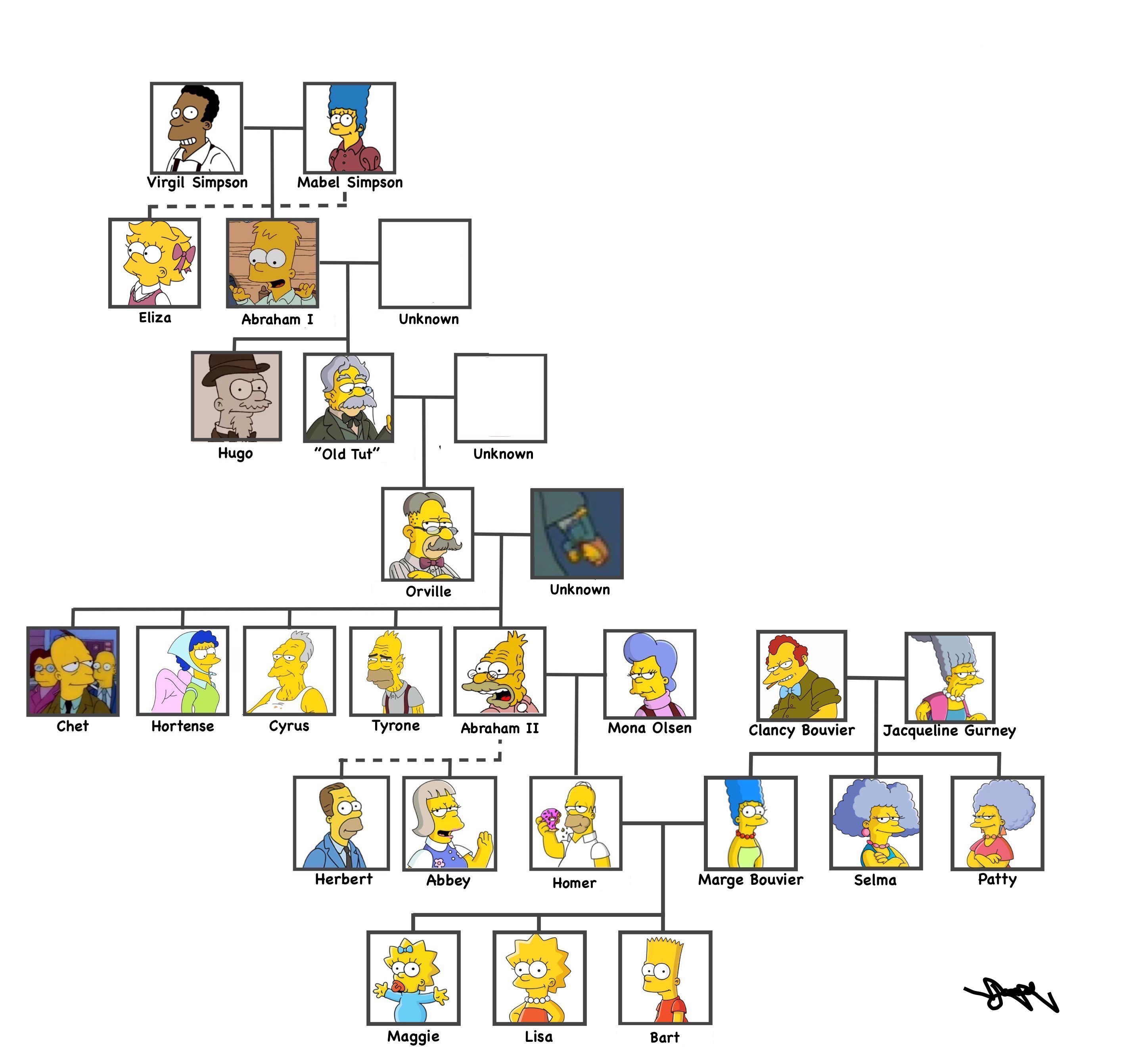 The Simpsons Family Names | vlr.eng.br