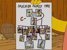 Árvore familiar spucklers 001