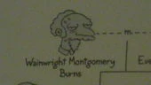 Wainwright Montgomery Burns dans l'arbre généalogique de la famille Burns.