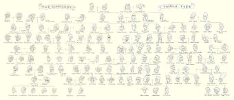 The Simpsons Uncensored Family Album Simpsons Wiki Fandom