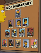 Mob Hierarchy Chart