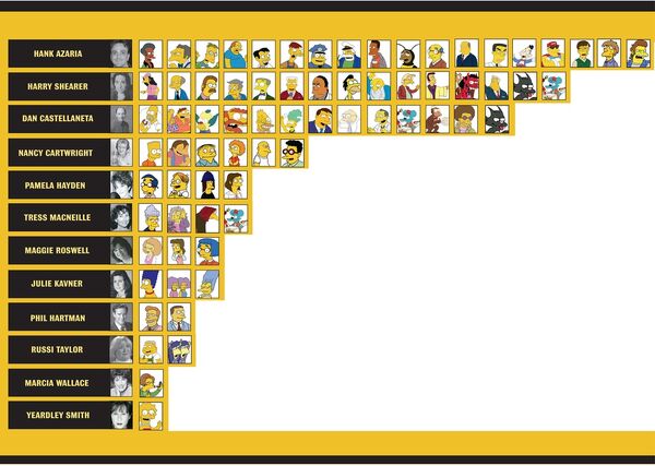 Infografico-simpson dublagem.jpg