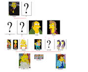800px-Muntz family tree.png