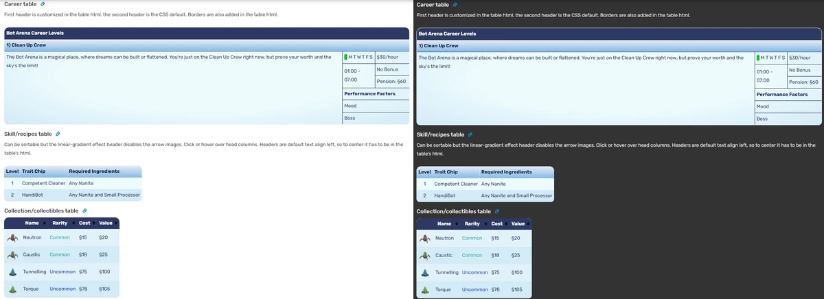 SIMS CATEGORY MEANS intelligence overview