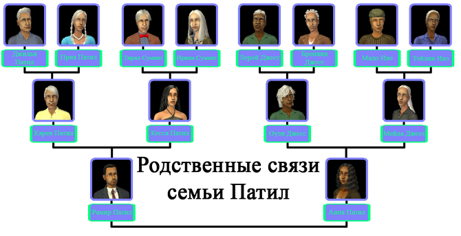 симс 2 персонажи. симс 2 родословная. симс выборы. симс 2 родственные связи. интерфейс создания персонажа.