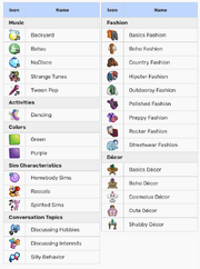 Likes and Dislikes Old