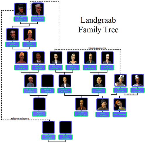 Talk:Landgraab family | The Sims Wiki | Fandom