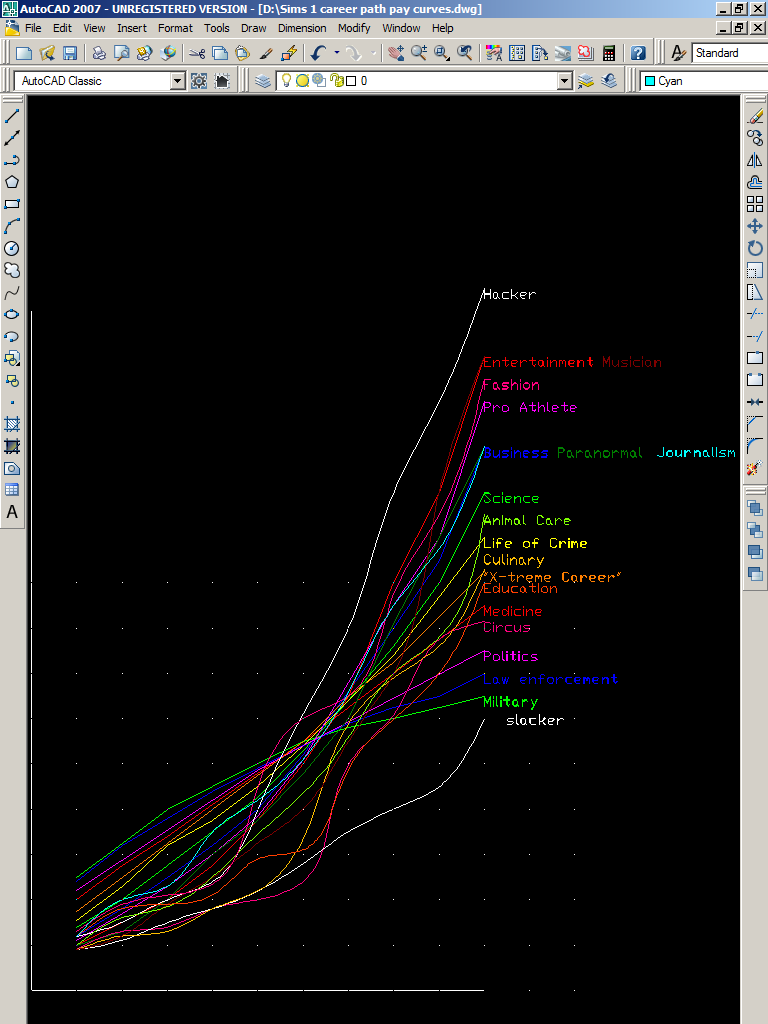 Sims 2 Slacker Career Levels