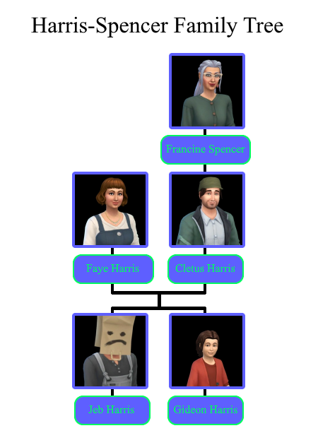 Carl's Sims 3 Guide, The Sims Wiki