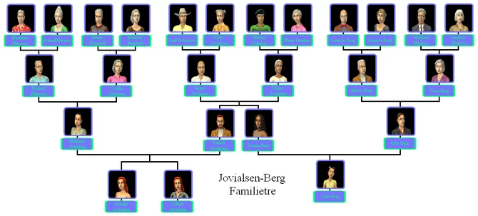 Jovialsen-Berg familietre