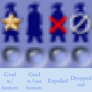 Четыре символа, которые обозначают уровень образования персонажа