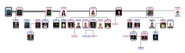 Large family tree of the Zorgeloos family (version 2014-10-31)