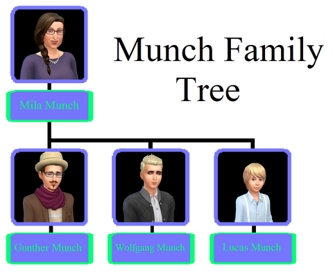 Free Spirit household, The Sims Wiki