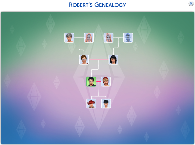 Longest Sims 3 Family Tree