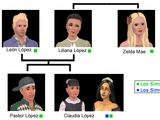 Familia López/Conexiones familiares