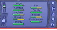 The removed family and friends motives in The Sims 2.