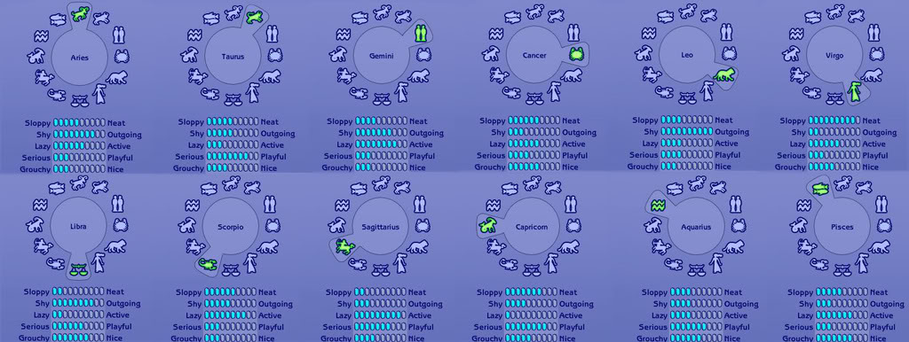 Testing cheats, The Sims Wiki