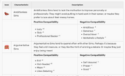 Likes and Dislikes Characteristics Old