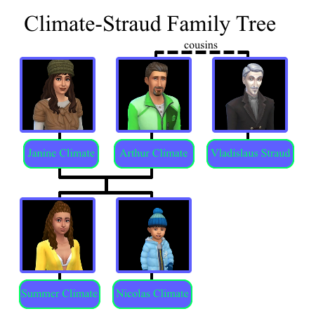 Vladislaus Straud, The Sims Wiki