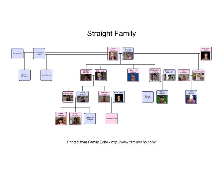 Straight Family Tree