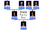 Martin Family Tree.png