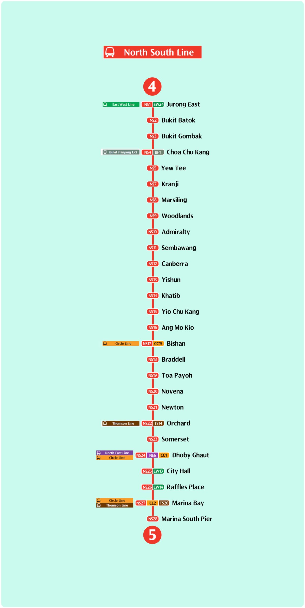 North East Line