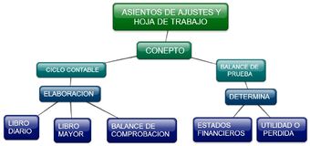 Que Es Un Balance General Sistema De Informacion De Contabilidad Y Finanzas Wiki Fandom