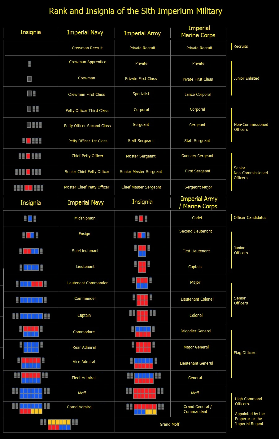 Sith Ranking System