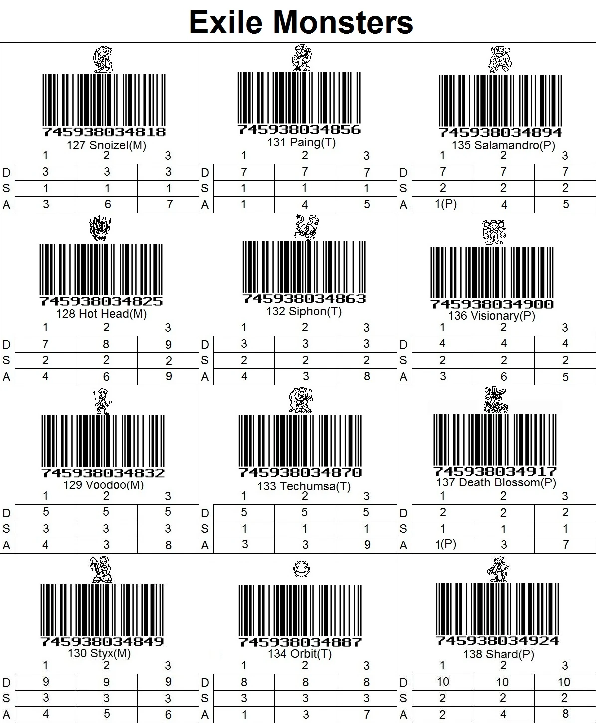 Exile Monsters Skannerz Wiki Fandom