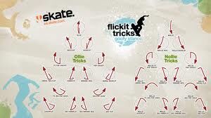 Trick Guide Skate Wiki Fandom
