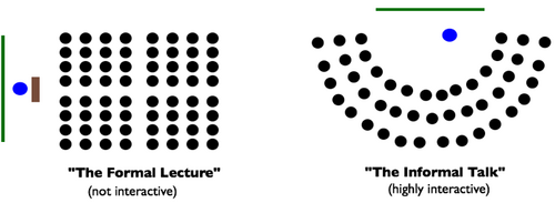 Seating-arrangement