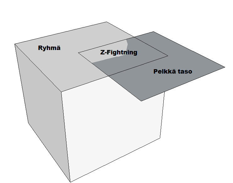 ZFighting Sketchup Wiki Fandom