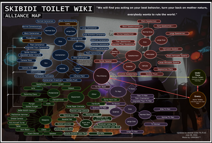 The Alliance | Skibidi Toilet Wiki | Fandom