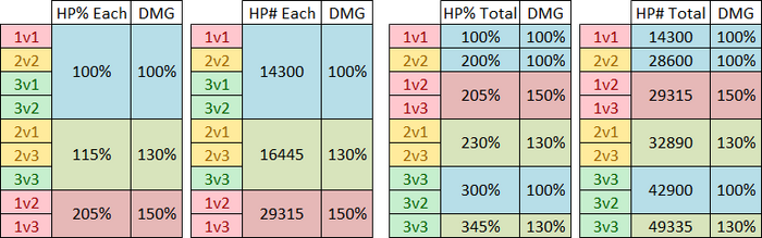 Battle Mechanics, Counter Ability, Damage Comparison