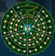 Normal Skill Tree
