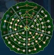 Critless Skill Tree