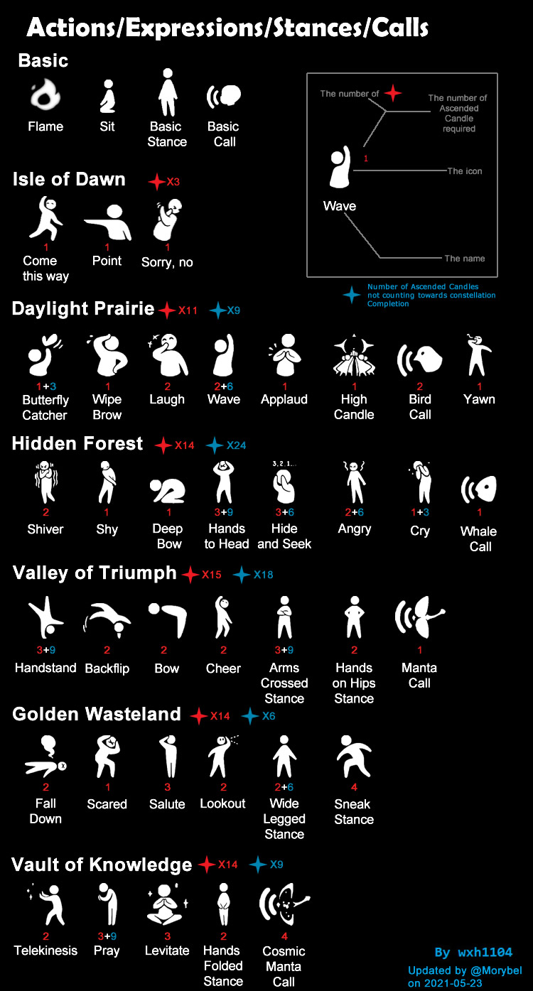 Expressions Sky Children Of The Light Wiki Fandom